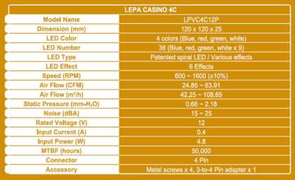 LEPA CASINO 4C Series LEPA CASINO 4C Series