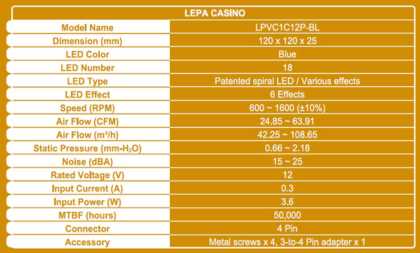 LEPA CASINO Series LEPA CASINO Series