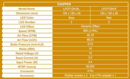 LEPA CHOPPER Series LEPA CHOPPER Series