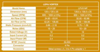 LEPA VORTEX Series LEPA VORTEX Series