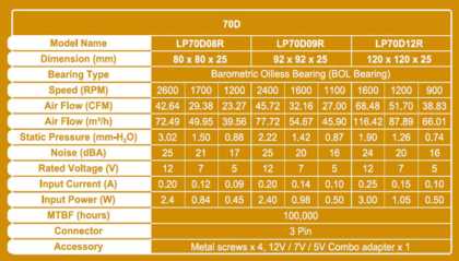 LEPA 70D Series LEPA 70D Series