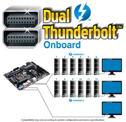 GIGABYTE Dual Thunderbolt Ports Motherboards Models GIGABYTE Dual Thunderbolt Ports Motherboards Models