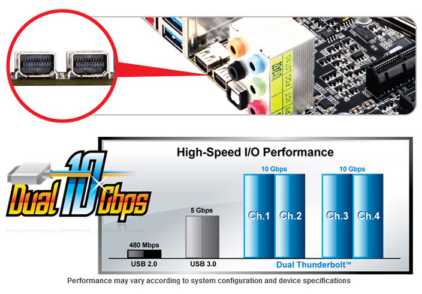 GIGABYTE Dual Thunderbolt Ports Motherboards Models GIGABYTE Dual Thunderbolt Ports Motherboards Models
