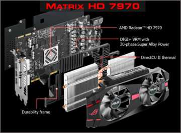 ASUS R.O.G. MATRIX HD 7970 ASUS R.O.G. MATRIX HD 7970
