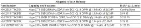 Kingston Specs & Prices Kingston Specs & Prices