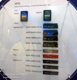 Computex 2012: тонюсенький внешний HDD и вино-флешка от ADATA